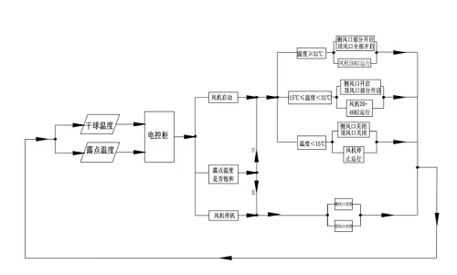 一级特黄AAA大片在线观看