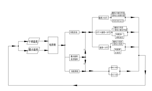 一级特黄AAA大片在线观看